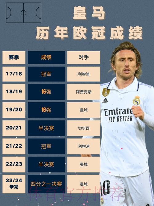 世俱杯2025