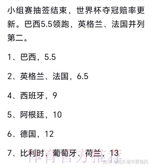 世界杯预测排行热门 世界杯预测排行热门